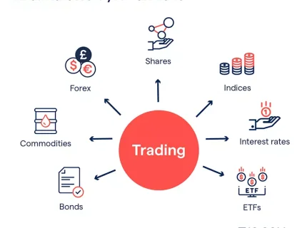 trading