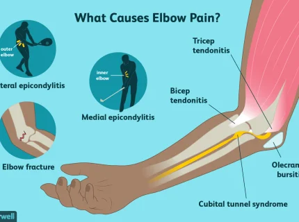 elbow