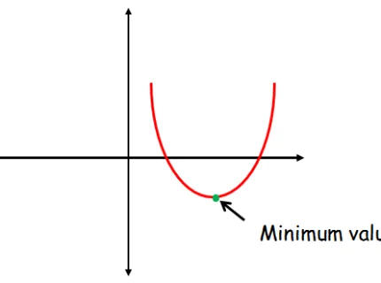 minimum
