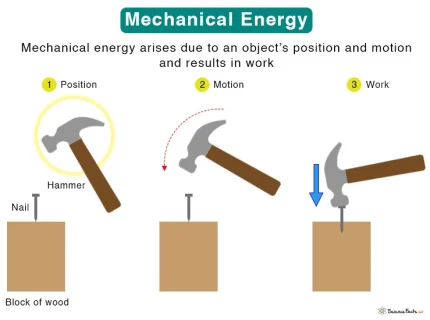 mechanical
