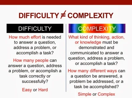 complexity