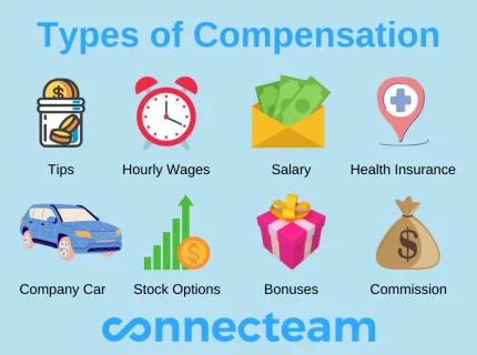 compensation