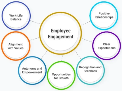 engagement