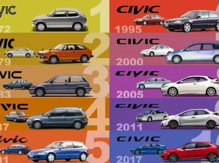 civic