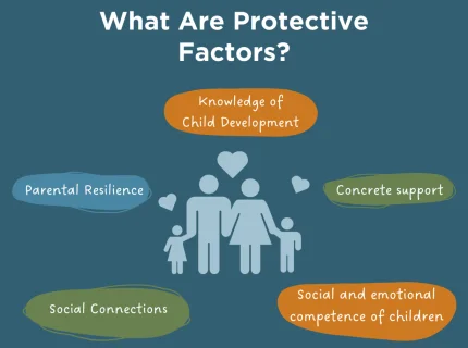 protective