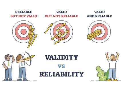 reliability
