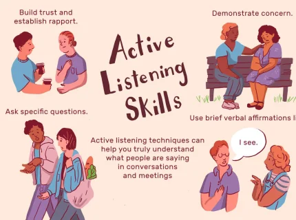 actively