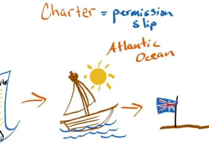 charter