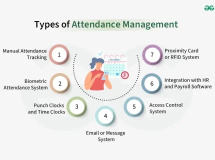 attendance