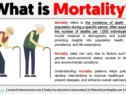 mortality
