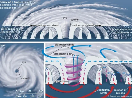 cyclonic