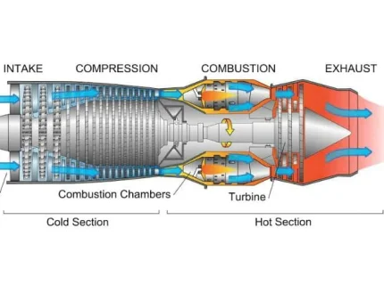 turbojet
