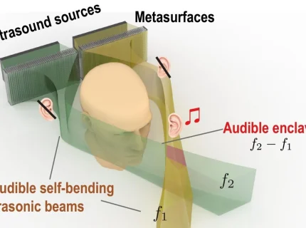 audibility