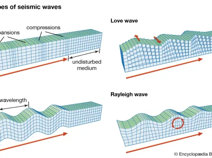 seismological