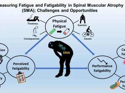 fatigability
