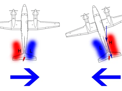 sideslip