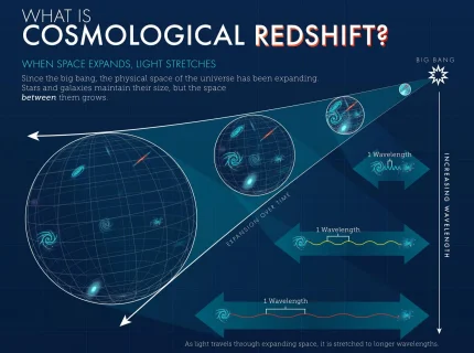 cosmologic
