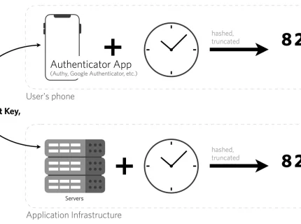 authenticator
