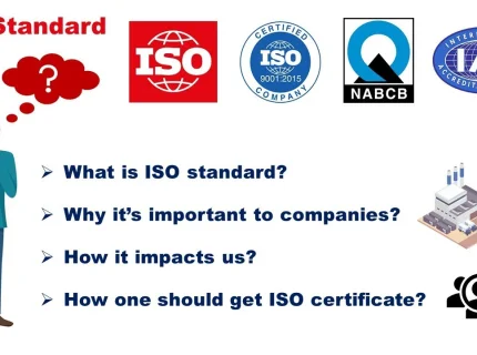 ISO