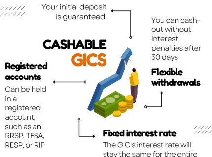 cashable