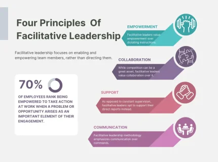 facilitative