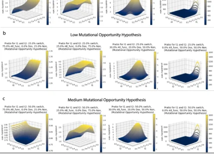 duplicability