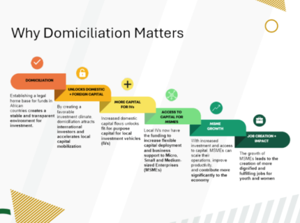 domiciliate