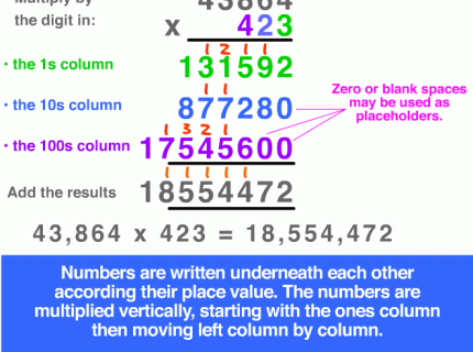 multiplied
