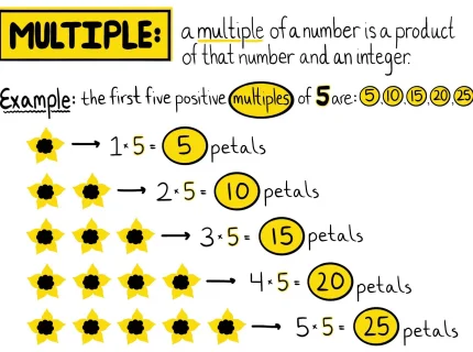 multipliable