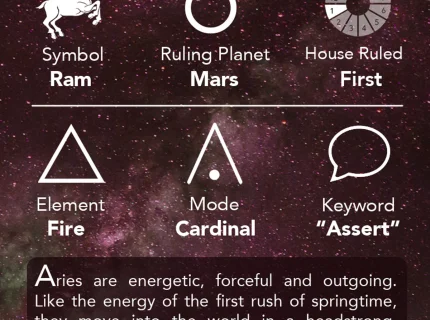 Aries
