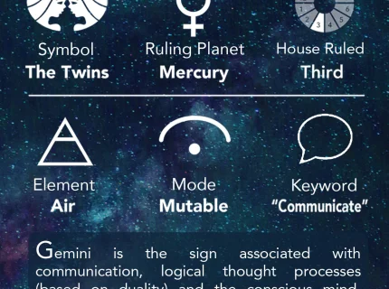 Gemini