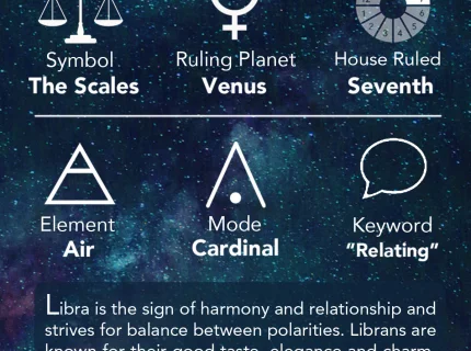Libra