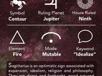 Sagittarius