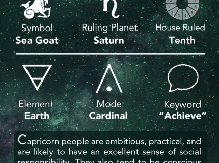 Capricorn