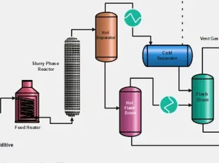 hydrocracking