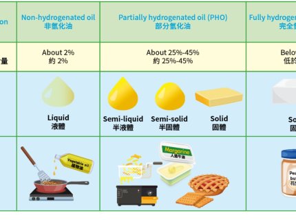 hydrogenated