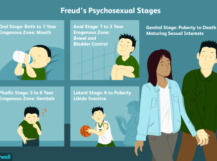 psychosexual