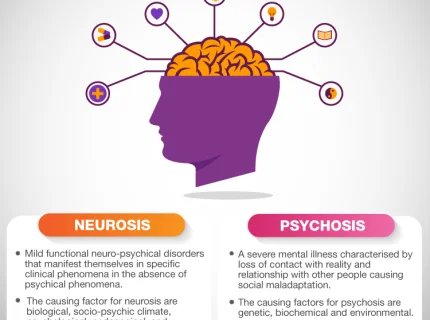 psychoneurosis