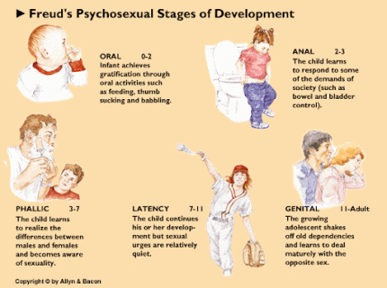 psychosexuality