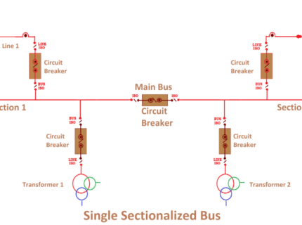 sectionalization
