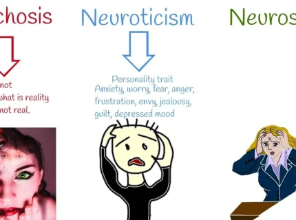 neurotically