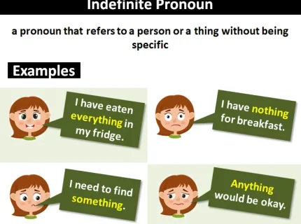 indefiniteness