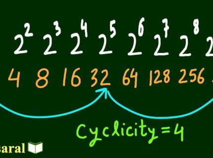 cyclicity
