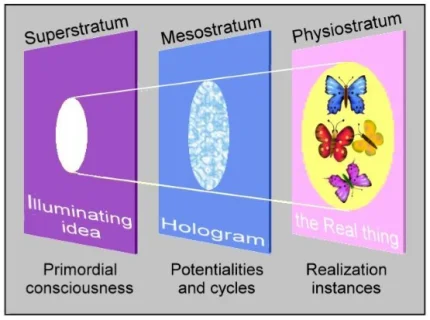 superstratum