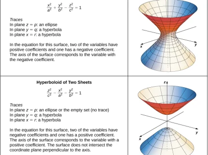 hyperboloid