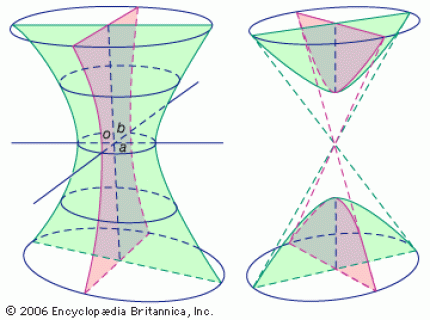 hyperboloidal