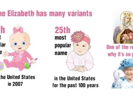 Elisabeth