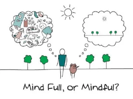 mindlessness