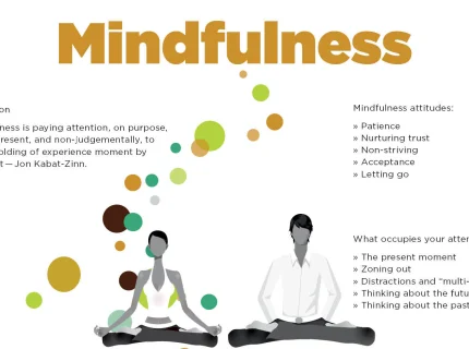 mindfulness