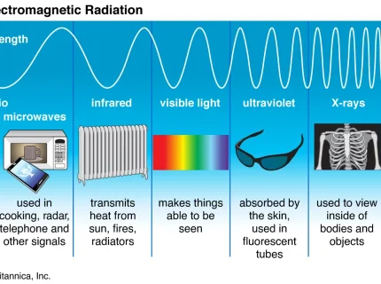 electromagnetics